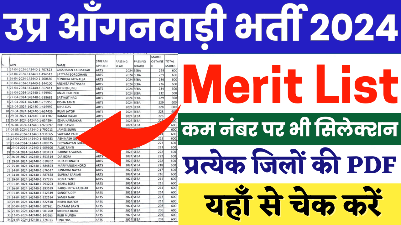 UP Anganwadi Bharti Merit List 2024